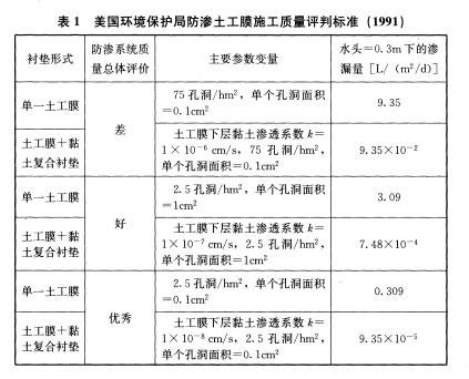 美國環境保護局防滲土工膜施工質量評判標準