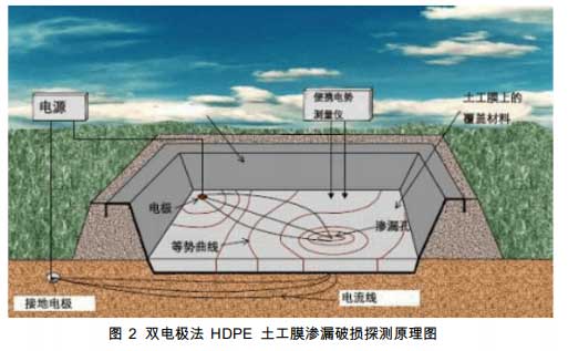 雙電機發滲漏破損探測原理