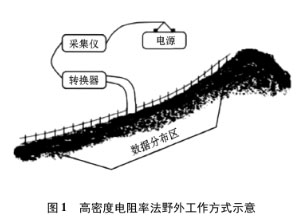 高密度電阻率滲漏破損檢測原理