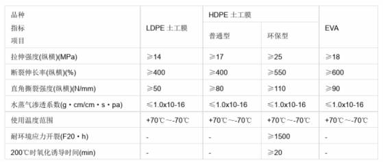 土工膜物理力學(xué)性能指標(biāo)