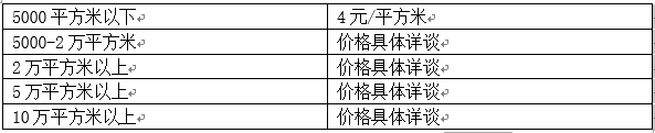 土工膜滲漏檢測報價單