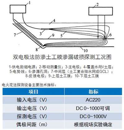 土工膜滲漏檢測方法-雙電極法