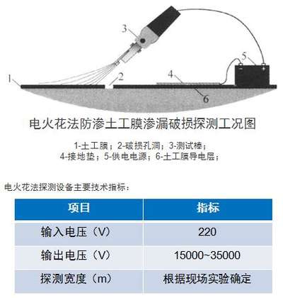 土工膜滲漏檢測電火花法