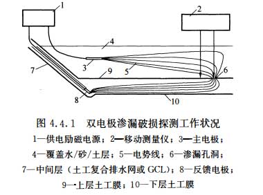 雙電極探測方法原理圖