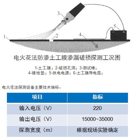 電火花法防滲土工膜滲漏破損探測(cè)示意圖