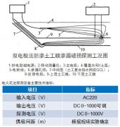 雙電極法滲漏檢測(cè)（什么