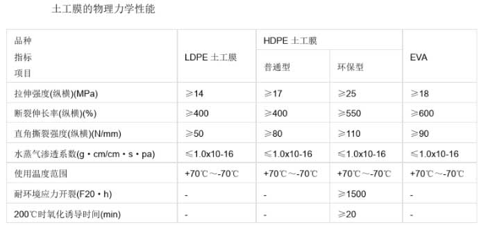 土工膜物流力學性能檢測標準